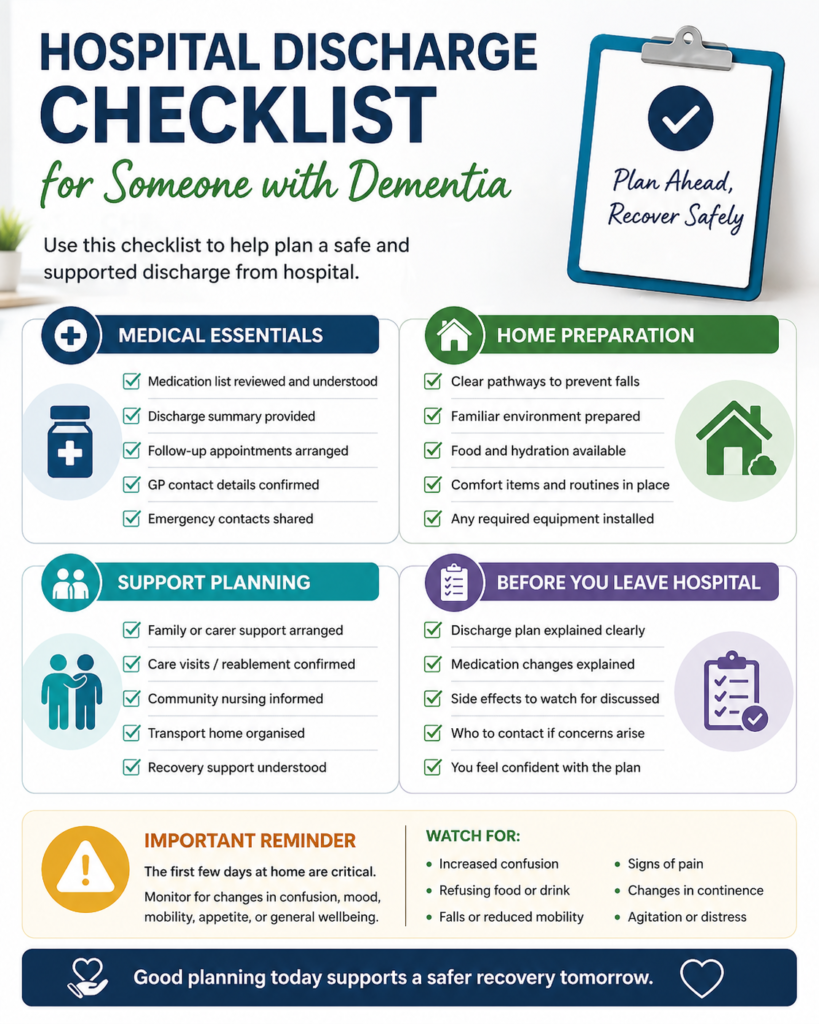 Hospital discharge dementia checklist for families