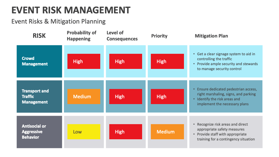 "Event medical cover risk assessment factors infographic"
